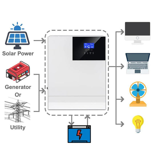 A Comprehensive Guide to Inverters For Power Conversion-2023