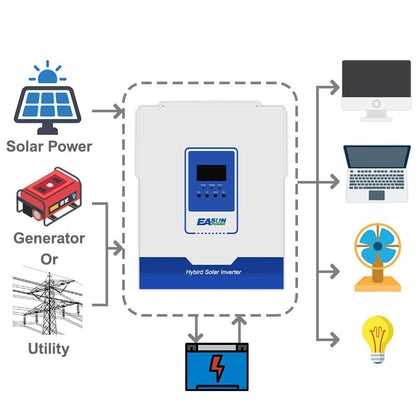 Easun power Hybrid Solar Inverter Built in 3KW 24V Pure Sine Wave Power Inverter & 100A For MPPT Charge Controller