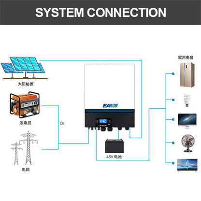 Easun 11KW 11000W 48V Hybrid Solar Inverter Off-Grid MPPT 150A 230VAC WiFi