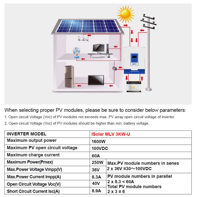 Easun power Hybrid Solar Inverter Built in 3KW 24V Pure Sine Wave Power Inverter & 100A For MPPT Charge Controller