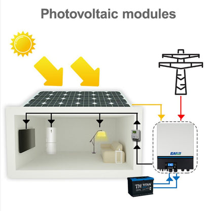 Easun 11KW 11000W 48V Hybrid Solar Inverter Off-Grid MPPT 150A 230VAC WiFi