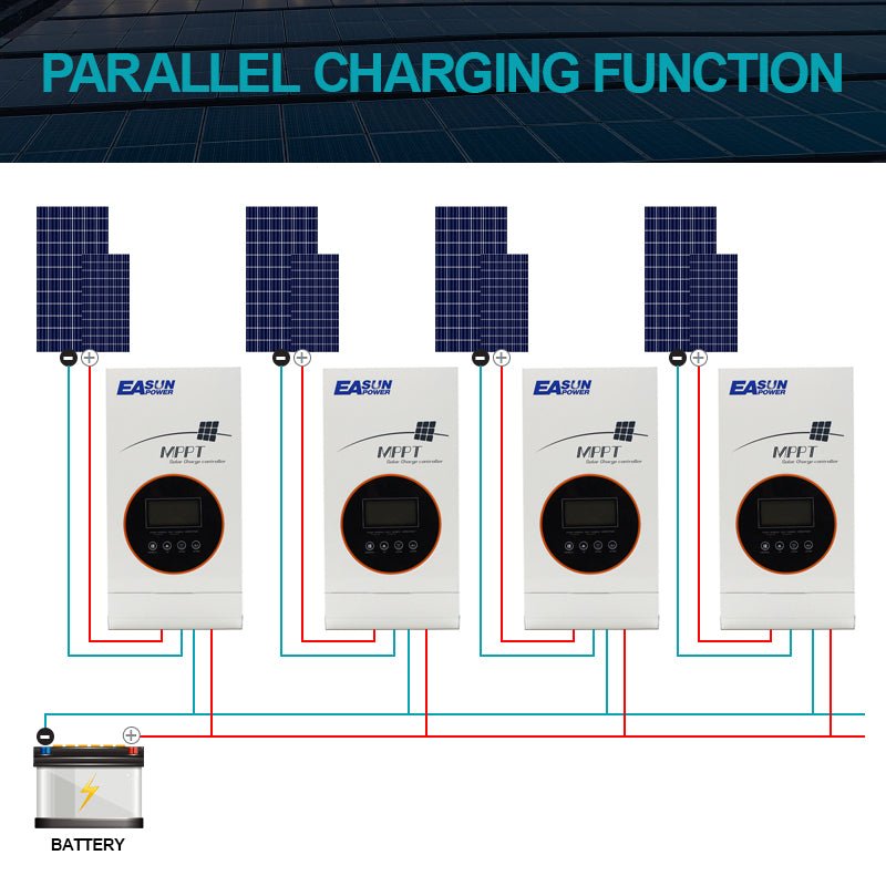 Easun MPPT Solar Controller 80A 12V/24V/48V Solar Charger Battery 36V setting Char