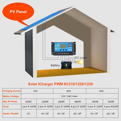 Solar Charger Controller with 60A/50A/40A/30A/20A/10A and 12V 24V Auto PWM Controllers LCD Display 5V Dual USB Output