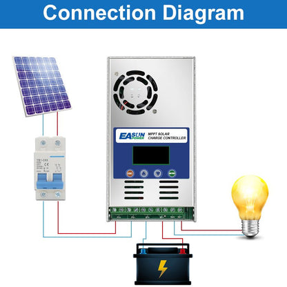 SOlar panel--switch--charge controller--Energy storageor bulb