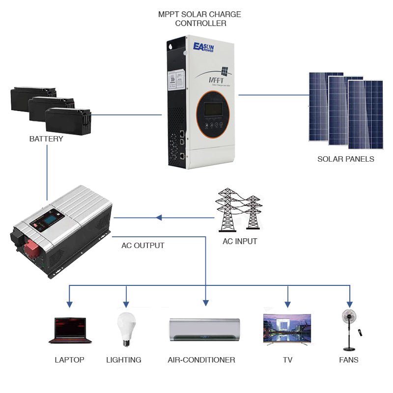 Easun MPPT Solar Controller 80A 12V/24V/48V Solar Charger Battery 36V setting Char