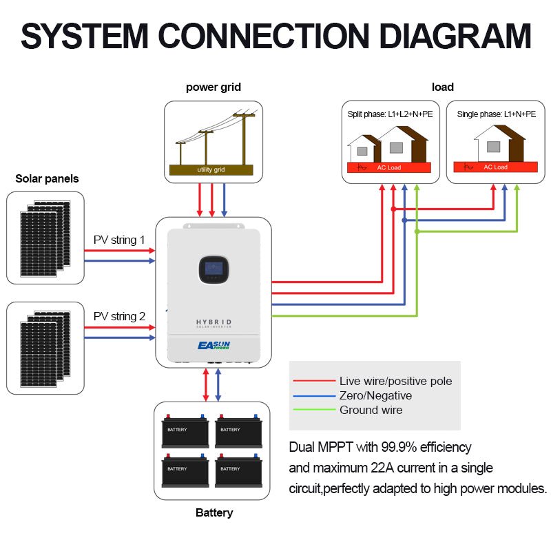 Solar Inverter 48V MPPT 200A Charge Controller 110V