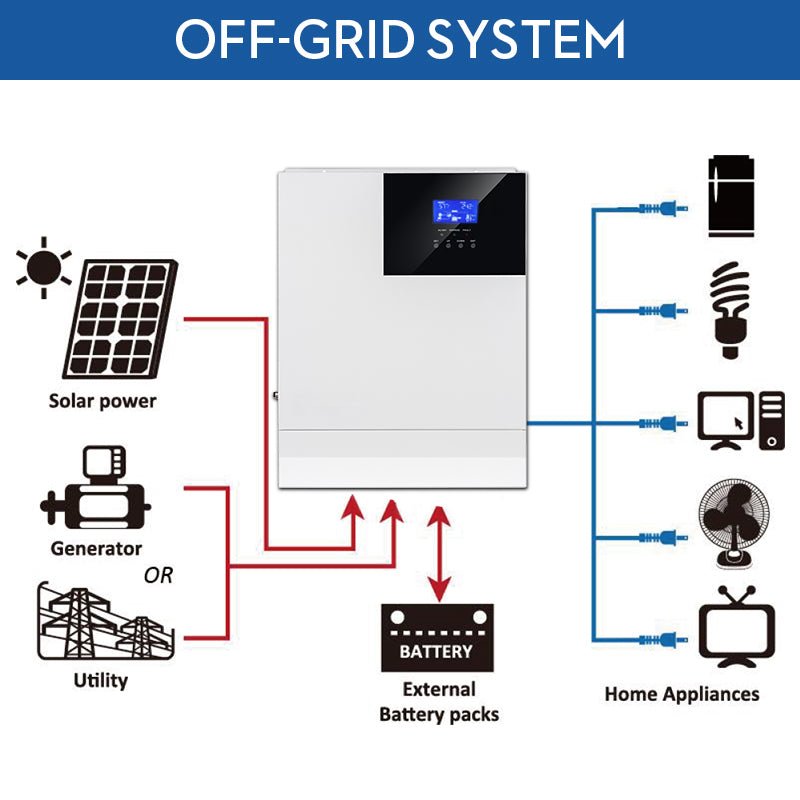 Easun power 5KW Off-Grid Solar Inverter