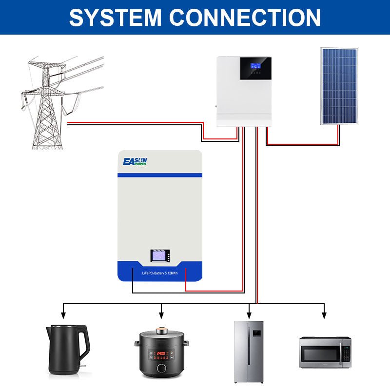 Easun power LiFePO4 Power Wall Storage Battery Hybrid Offgrid Inverter System