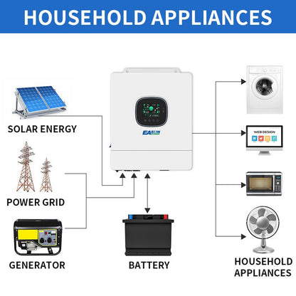 Easun power Hybrid Solar Inverter Built in 10KW 48vdc Pure Sine Wave Inverter