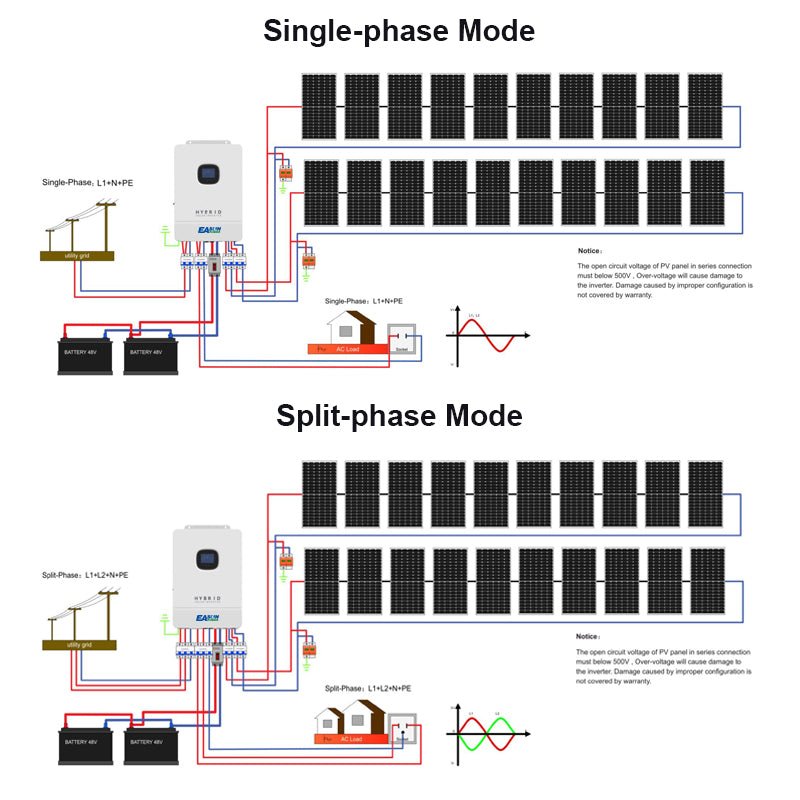 Output Voltage Range(L-L):240Vac default