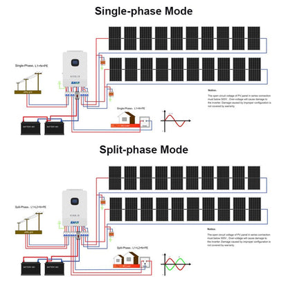 Output Voltage Range(L-L):240Vac default