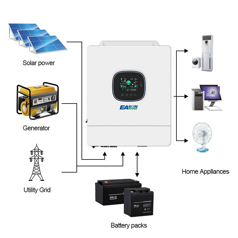 Easun power Hybrid Solar Inverter Built in 10KW 48vdc Pure Sine Wave Inverter