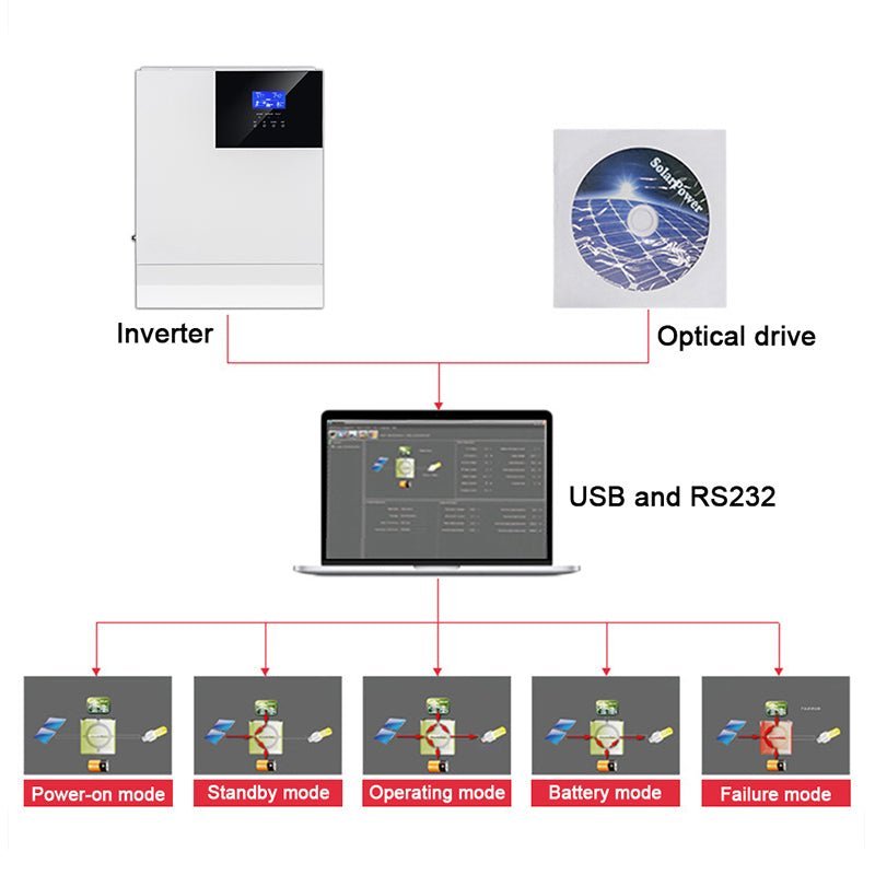 Easun power 5KW Off-Grid Solar Inverter