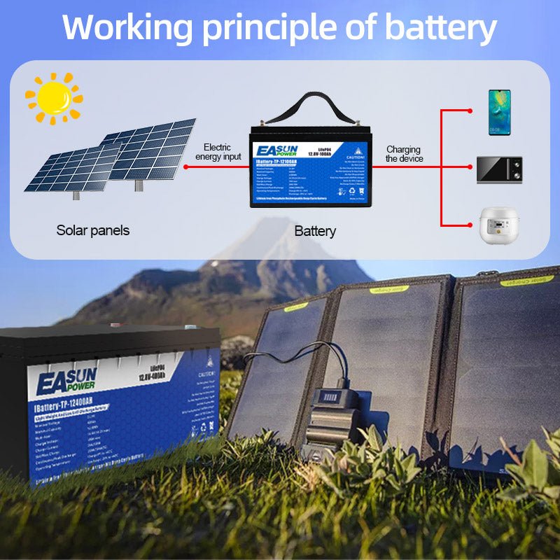 Easun power 12.8V 200AH LiFePO4 Lithium Iron Phosphate Battery