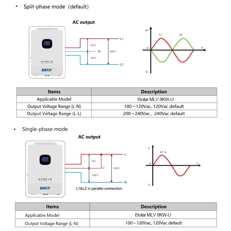 Output Voltage Range(L-N):120Vac default