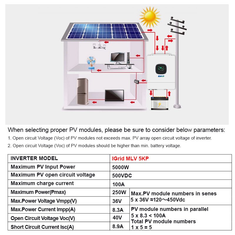 Easun power 5KW Hybrid Solar Inverter 110VAC/120VAC 48V Pure Sine Wave Inverter &100A MPPT Charge Controller