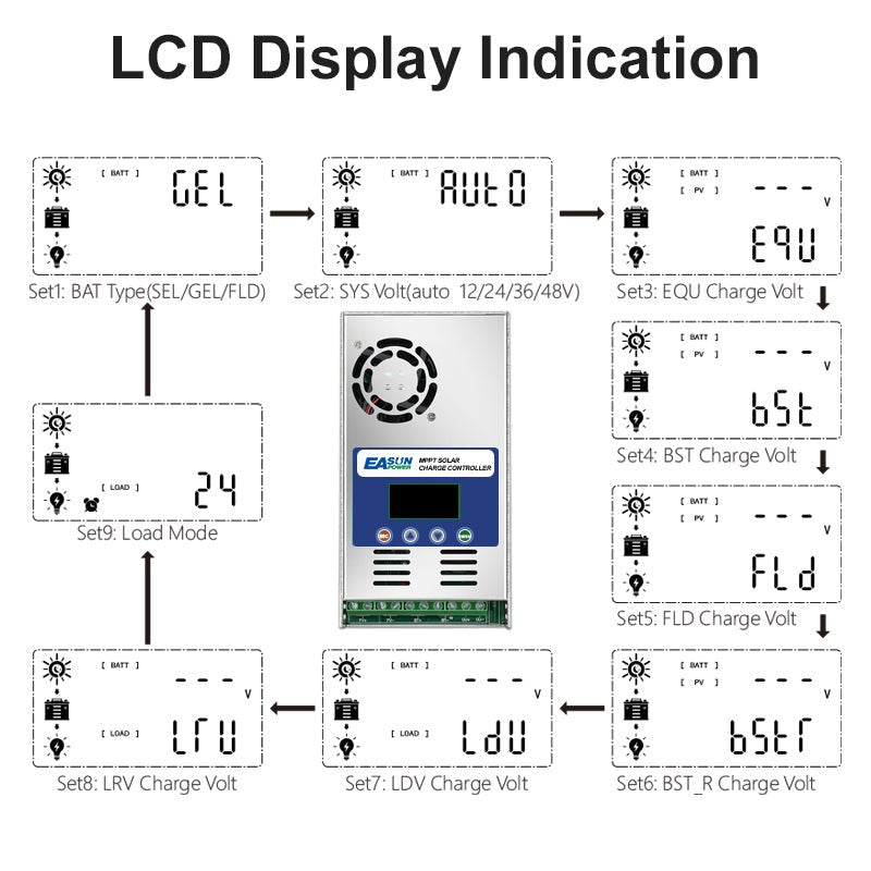 Easun power 60A MPPT Solar Charger Controller regulator 12V 24V 36V 48V Auto for Max PV 190VDC