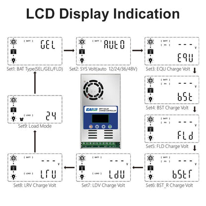 Easun power 60A MPPT Solar Charger Controller regulator 12V 24V 36V 48V Auto for Max PV 190VDC